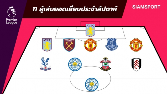 ทีมยอดเยี่ยมพรีเมียร์ลีก นัดที่ 12-แข้งแนวรับแมนยูผลงานเยี่ยม