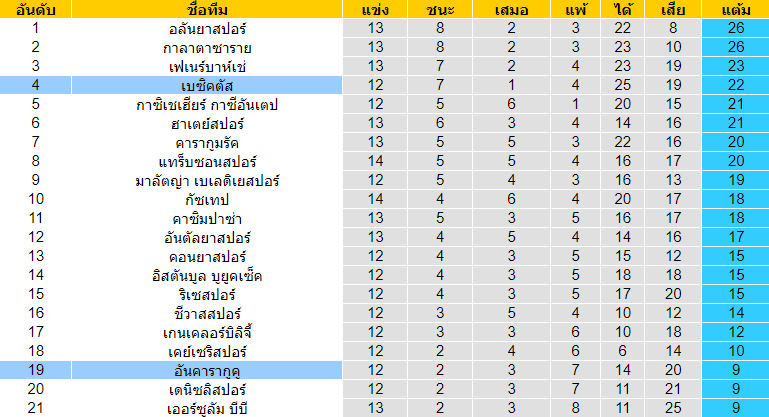 วิเคราะห์บอล ตุรกี ซุปเปอร์ลีก อันคารากูคู VS เบซิคตัส 24/12/63