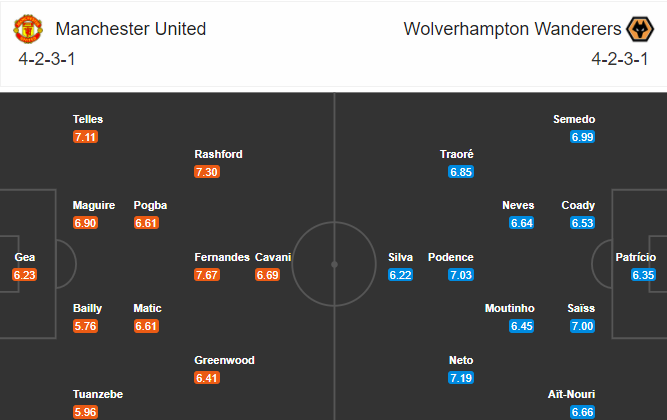 วิเคราะห์บอล แมนฯ ยูไนเต็ด VS วูล์ฟแฮมป์ตัน 29/12/63 UFAGOOD