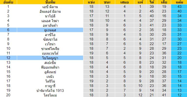 วิเคราะห์บอล ทีเด็ดบอล ยูเวนตุส VS โบโลญญ่า 24/01/2021