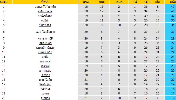 วิเคราะห์บอล ลาลีกา สเปน บาร์เซโลน่า VS แอธเลติก บิลเบา