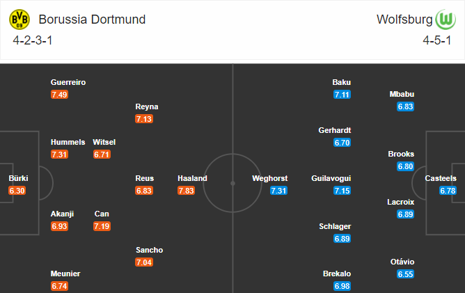 วิเคราะห์บอล โบรุสเซีย ดอร์ทมุนด์ VS โวล์ฟสบวร์ก 3/1/64